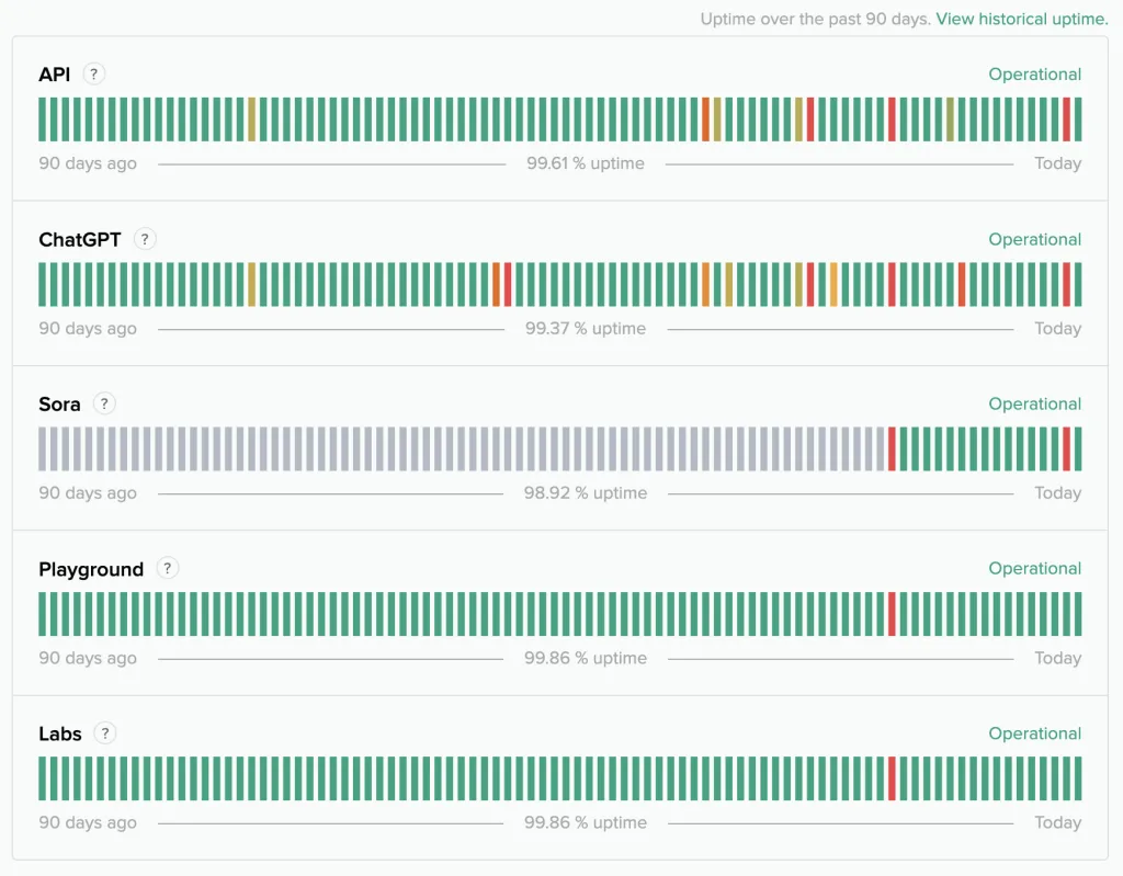 ChatGPT Outage: What’s Happening and When Will It Be Fixed?